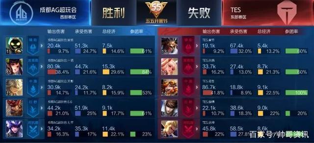 结束不到5 结束不到5